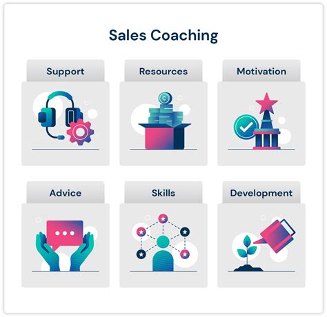 accredited sales coaching